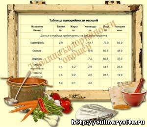 Таблица калорийности овощей