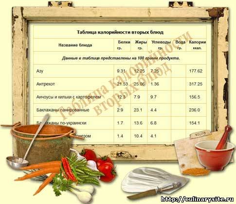 Таблица калорийности вторых блюд