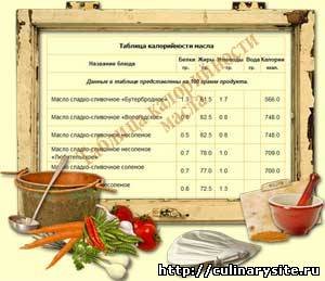Таблица калорийности масла и молочно-белковыхе концентратов