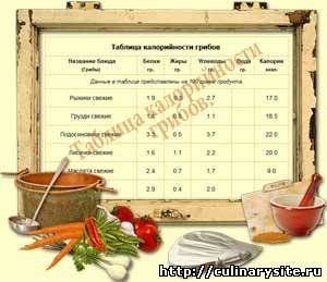 Таблица калорийности грибов