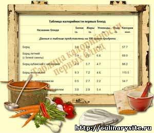 Таблица калорийности первых блюд