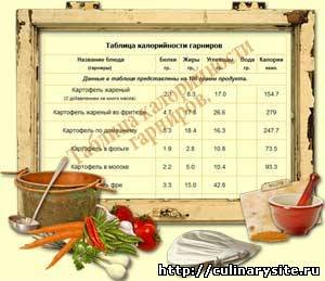 Таблица калорийности гарниров