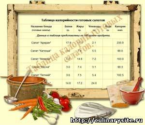 Таблица калорий готовых салатов