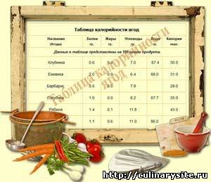 Таблица калорийности ягод