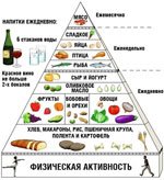 Средиземноморская диета или диета "Пирамида"